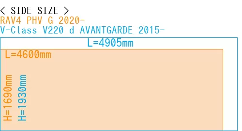 #RAV4 PHV G 2020- + V-Class V220 d AVANTGARDE 2015-